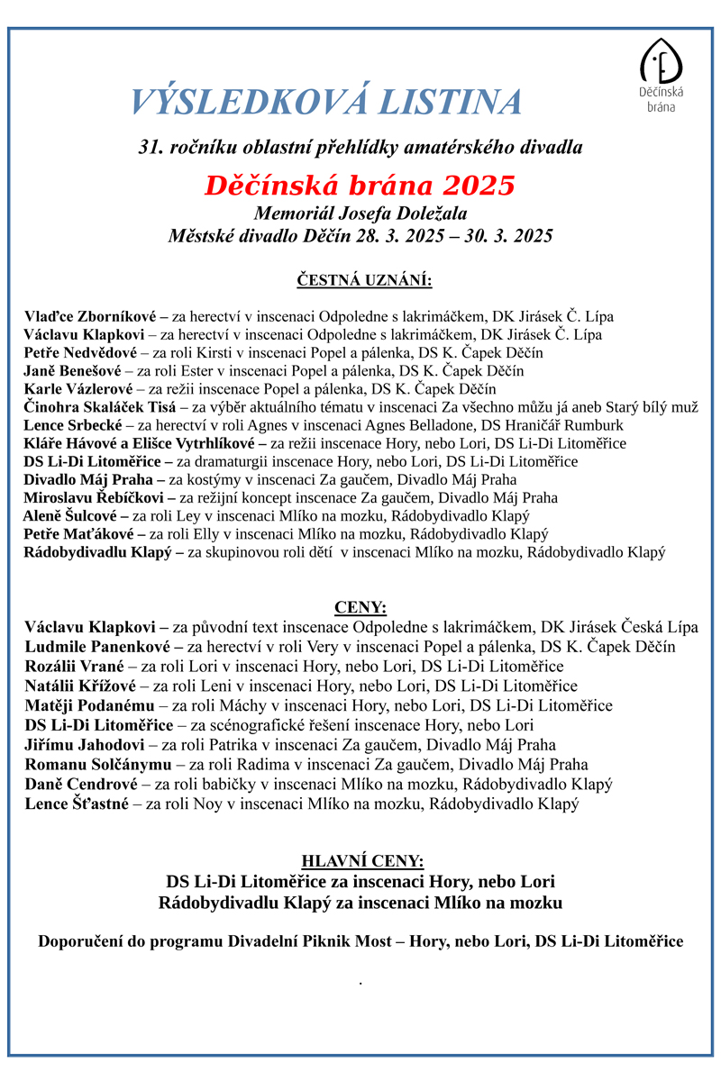 VÝSLEDKY DĚČÍNSKÉ BRÁNY 2025